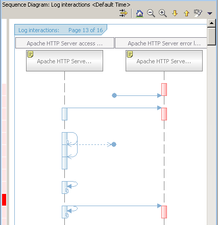 A column of blue bars and a column of red bars with arrows