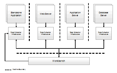 diagram of data collection infrastructure