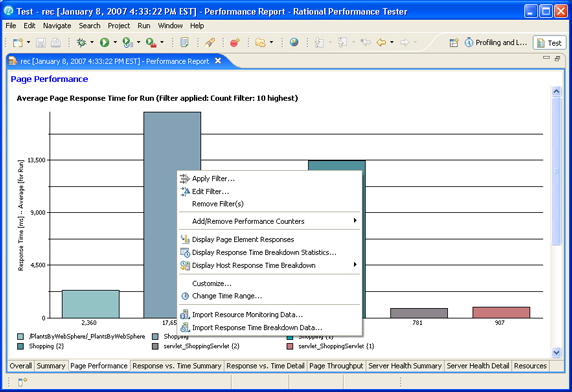 image of Page Performance report