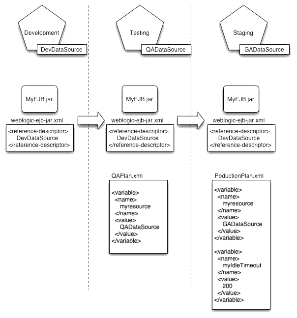 Multiple Deployment Plan Workflow