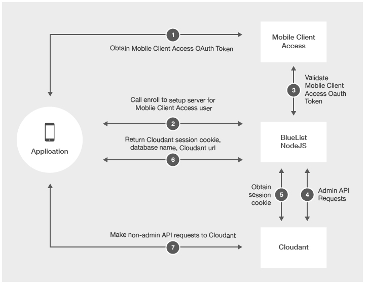 See following text for description of diagram