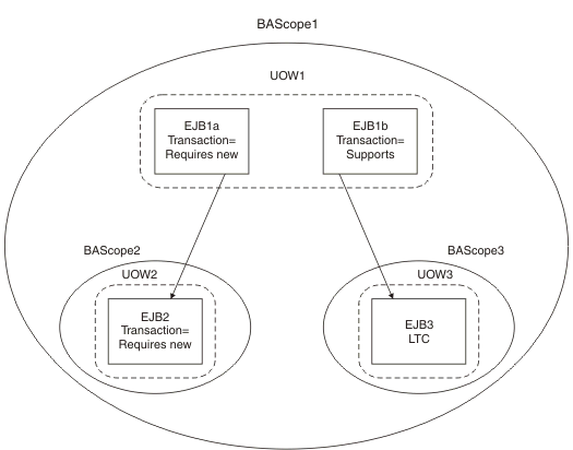 See text for description.