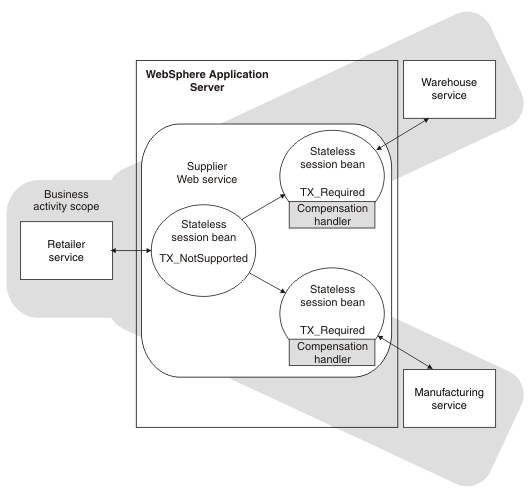 See descriptive text.