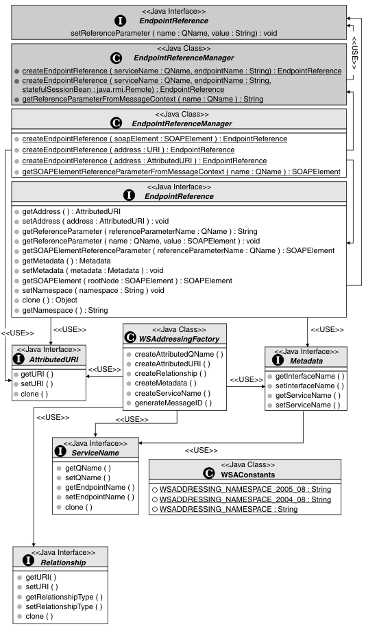 See the SPI documentation for details of the classes and interfaces provided.