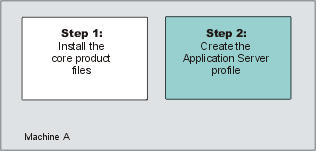 Creating an appserver profile