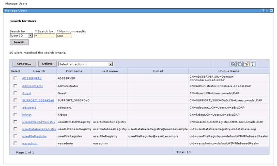 All users in all repositories