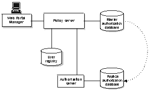 Artwork displaying WPM, <a href=