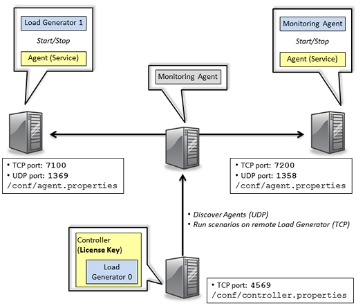 EN_open_ports