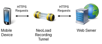 EN_tunnelrecordsecured