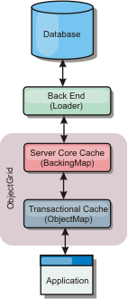 In-line cache